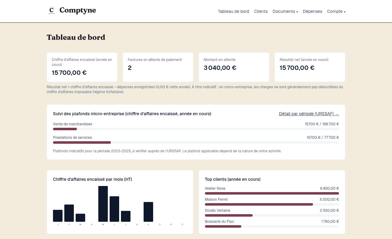 Tableau de bord Comptyne montrant le chiffre d'affaires encaissé, le suivi des plafonds micro-entreprise et l'évolution mensuelle des revenus